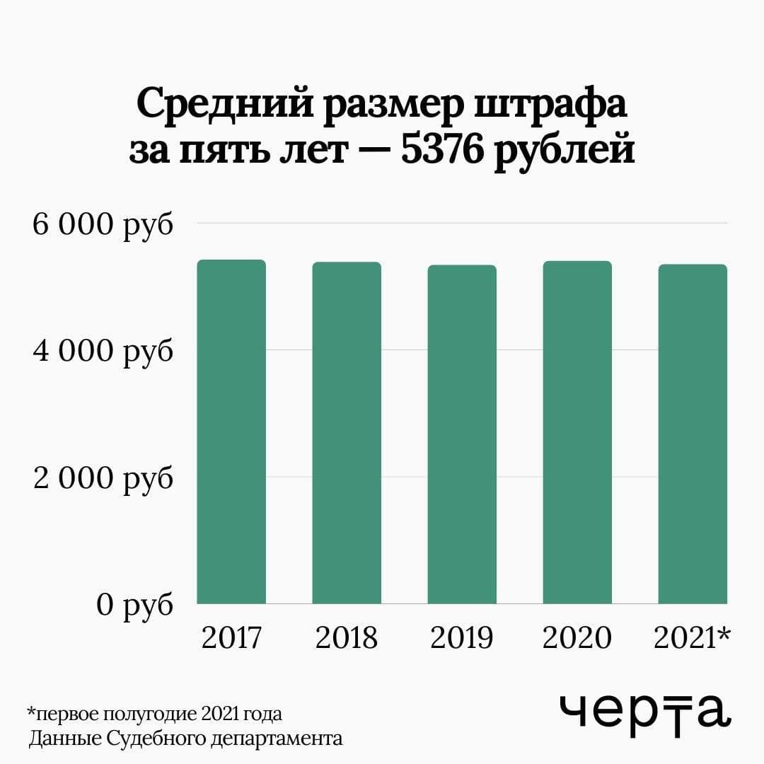 Мари Давтян, декриминализация побоев, закон о домашнем насилии, штраф за побои,